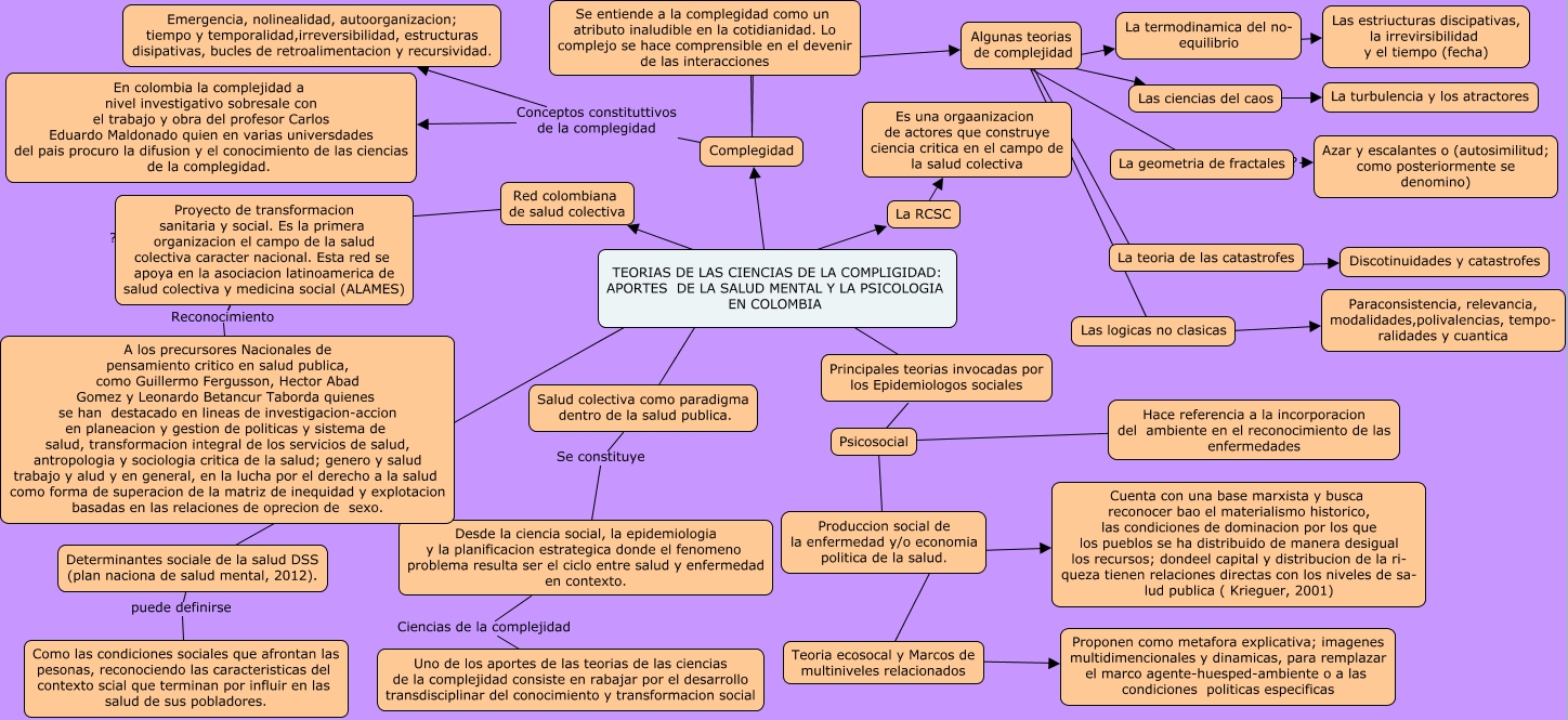 Teorias De La Ciencia De La Complejidad 5421